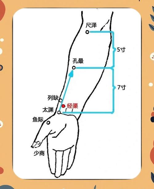 支气管扩张 穴位按摩