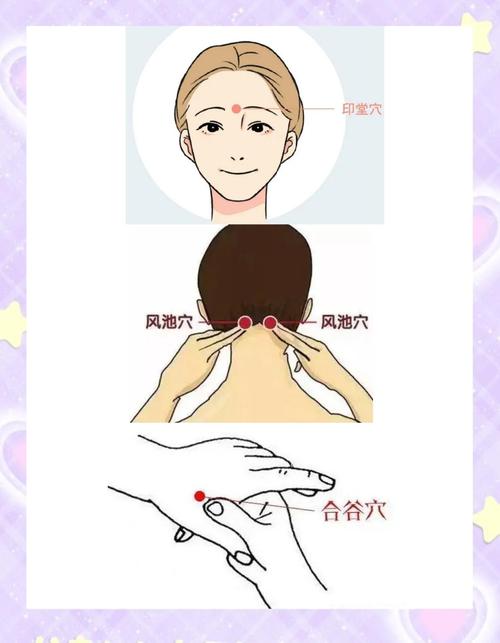 艾灸穴位图解 鼻炎