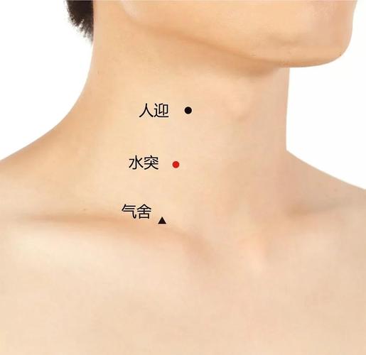 治疗甲亢 针灸哪些穴位