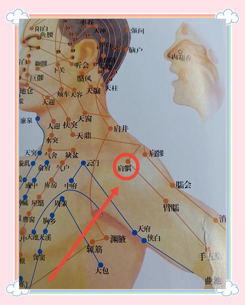 肩周炎如何按摩哪个穴位