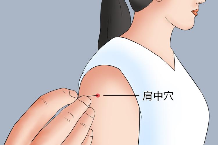 治疗肩周炎针灸哪些穴位