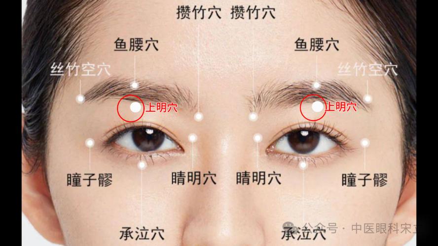 眼睛上火按摩 什么穴位