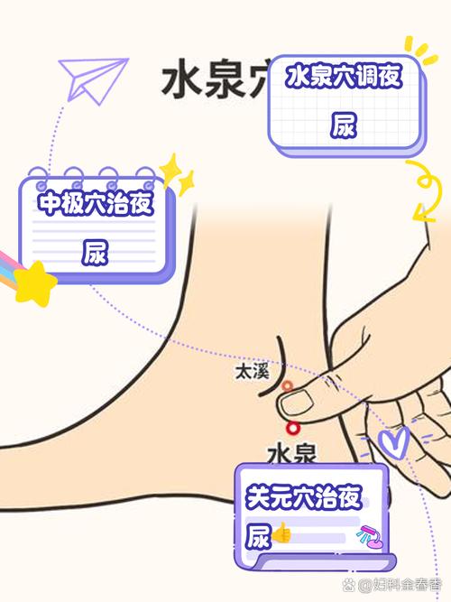 输尿管疼痛按摩什么穴位