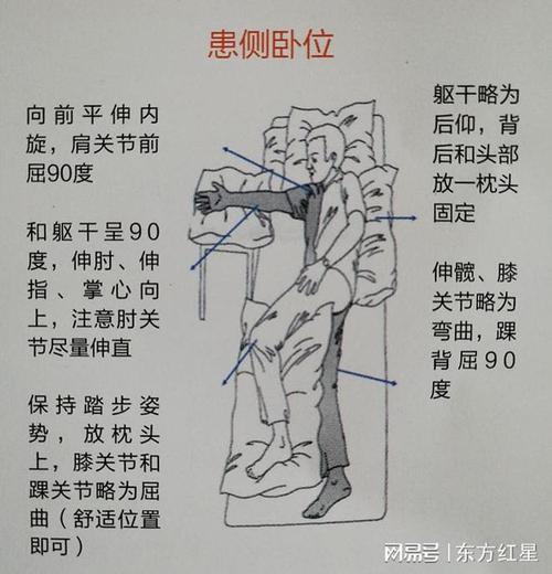 脑梗后遗症语言障碍恢复方法