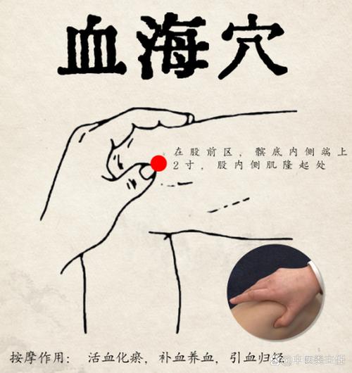 按摩穴位消除甲状腺结节