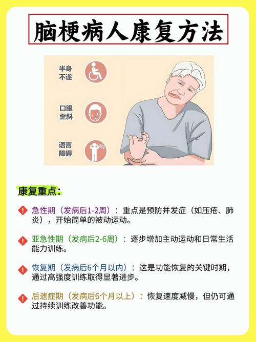 脑梗后期的恢复有哪些好建议