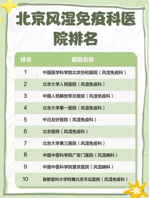 全国最好的风湿免疫科医院排名