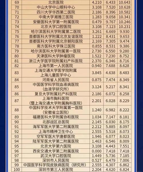 全国最好的风湿免疫科医院排名