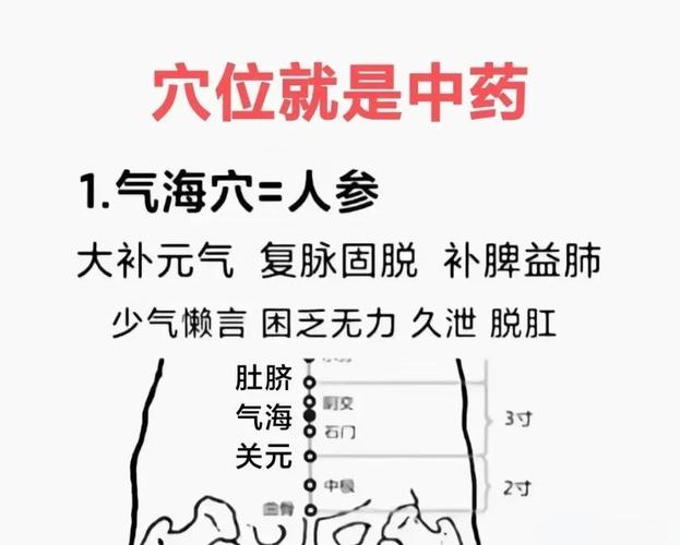 中医 穴位可以代替药物