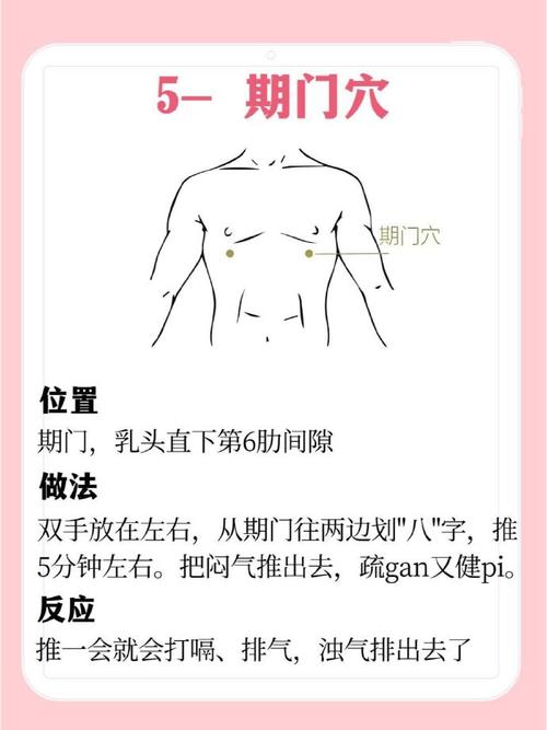 促进乳癌手术愈合 穴位