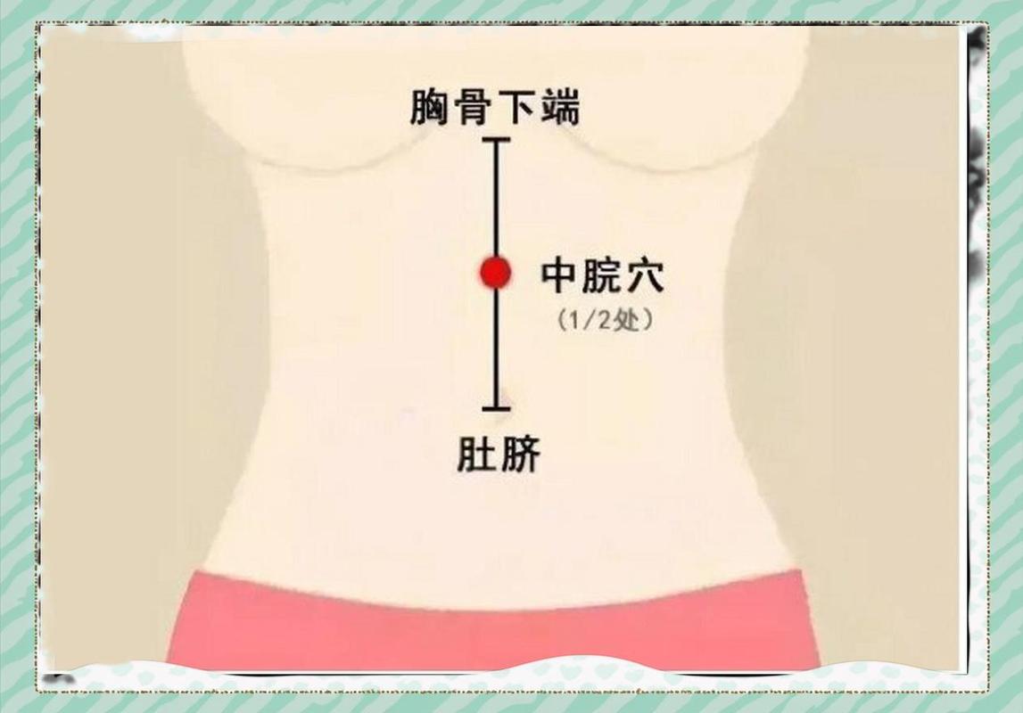 胃炎按摩那个穴位 谢谢