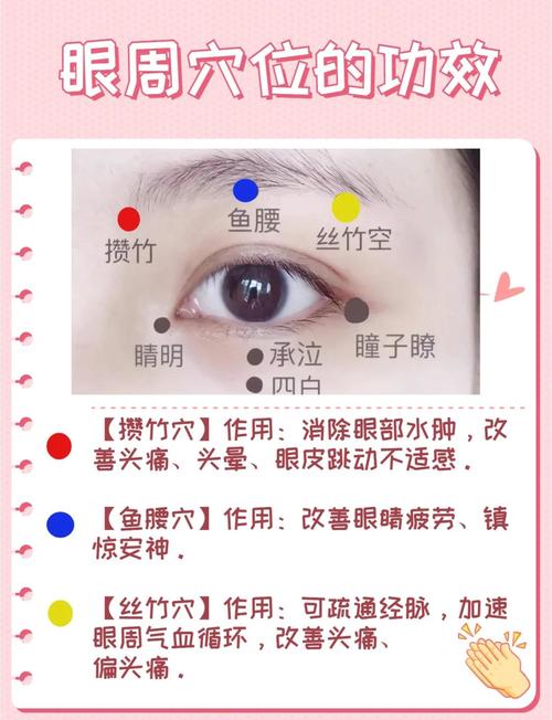 秋天 眼睛干涩 按穴位