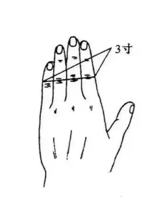 何为同身寸(穴位尺寸)