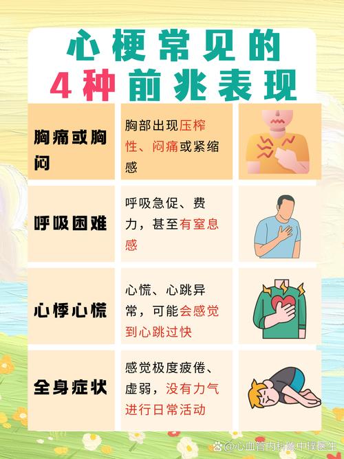 脑梗心梗的前兆是什么症状