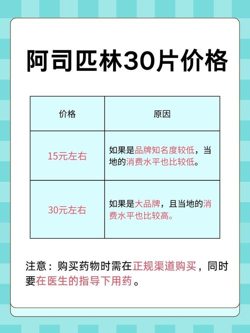 急性脑梗吃多少阿司匹林