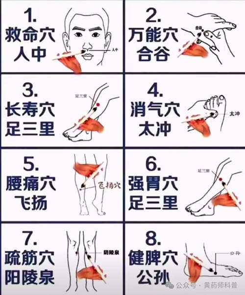 特效穴位搜集-附图