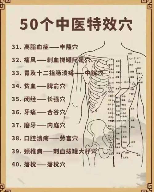 特效穴位搜集-附图