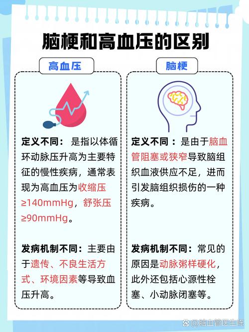 脑梗是不是血压忽高忽低