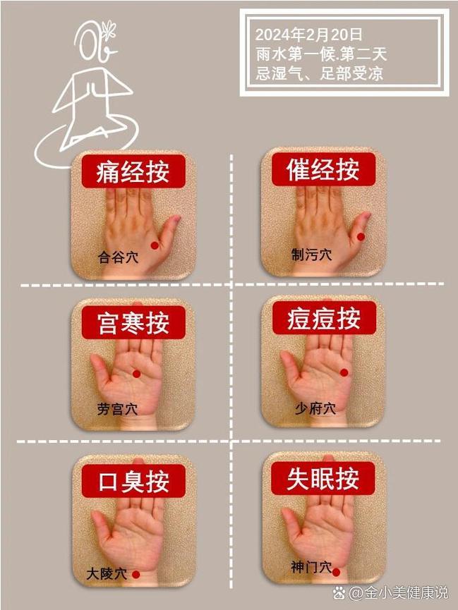 艾灸 穴位 痛经