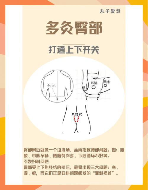 艾灸 穴位 痛经