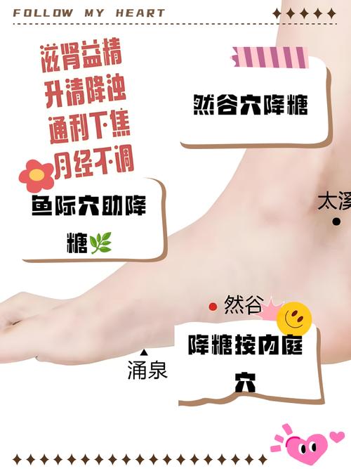 血糖高按穴位按哪个穴位