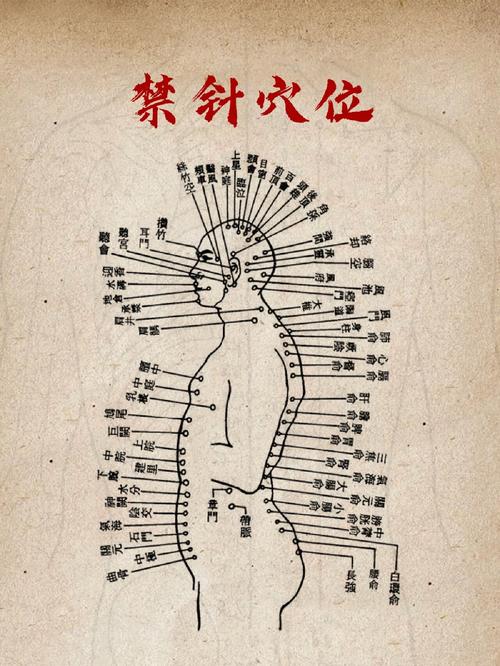 打针到穴位打那几个穴位