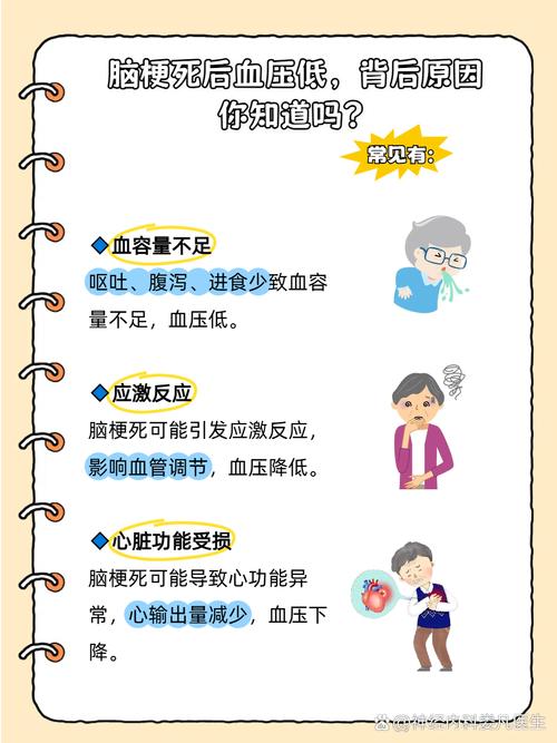 脑梗丶心梗血压会升高吗