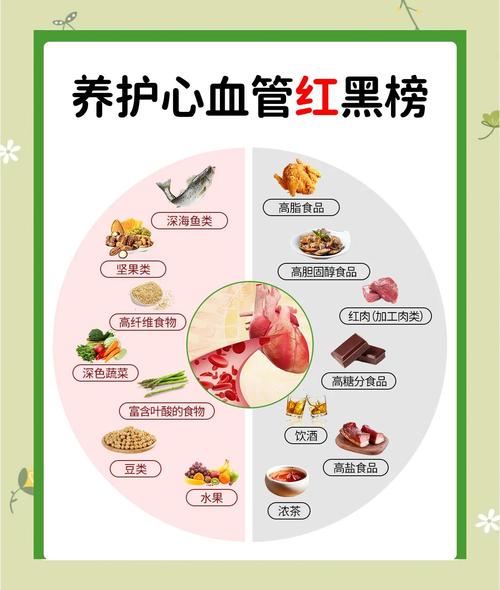 心梗脑梗要吃什么食物好