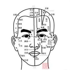 两个眉毛之间是什么穴位