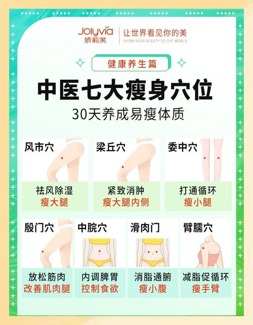 穴位减肥对身体有伤害吗