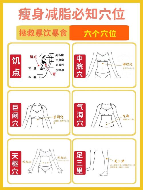 穴位减肥对身体有伤害吗