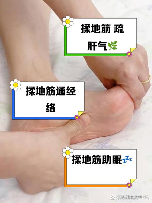 足底筋膜炎艾灸哪个穴位