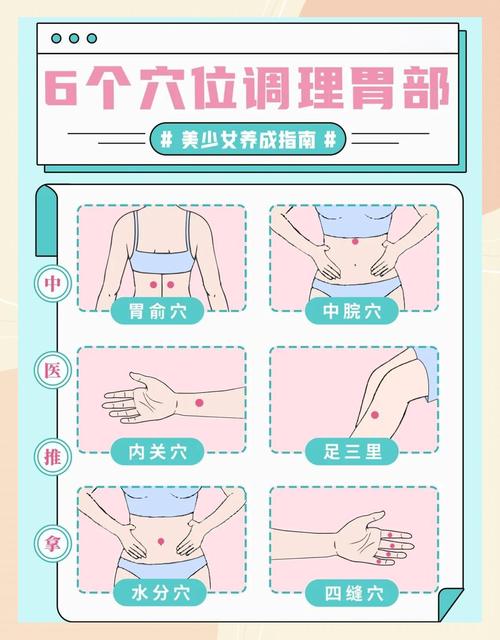 胃动力不足艾灸什么穴位