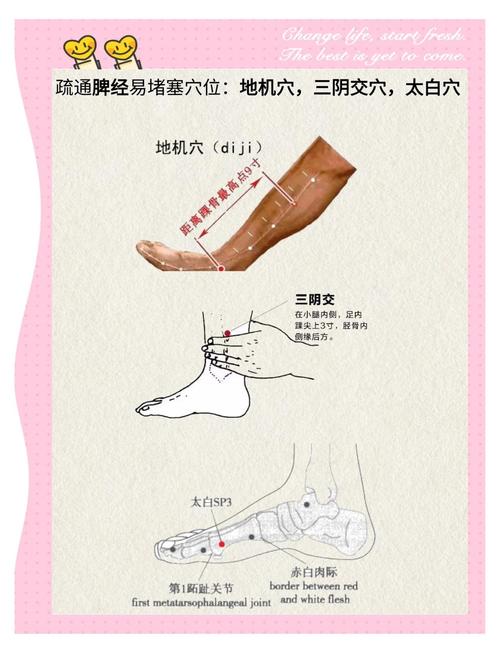 痛经怎么办快速解决穴位