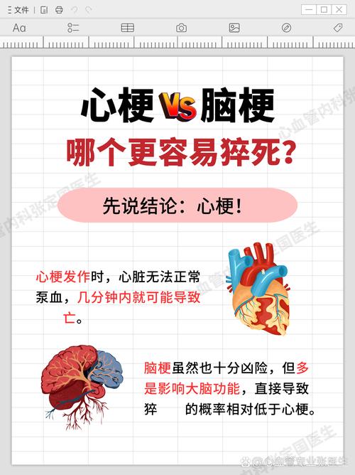 心梗脑梗好发于早上5点