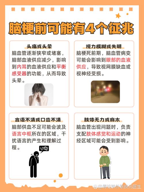 请问心梗脑梗有什么预兆