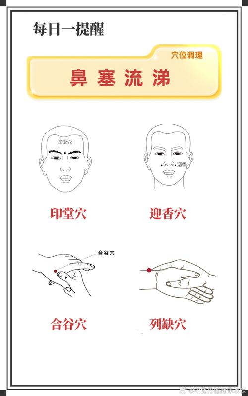 过敏性鼻炎按摩什么穴位