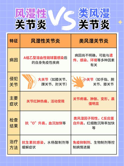 流产风湿和类风湿一样吗