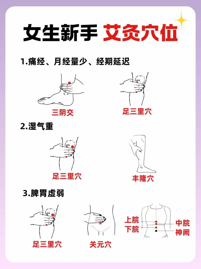 如何正确使用艾灸穴位