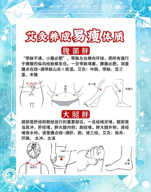 如何正确使用艾灸穴位