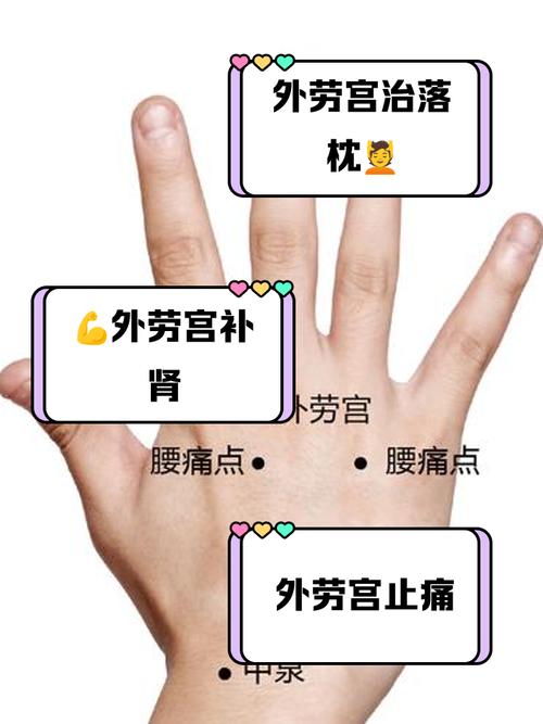 哪些穴位治疗失眠劳宫