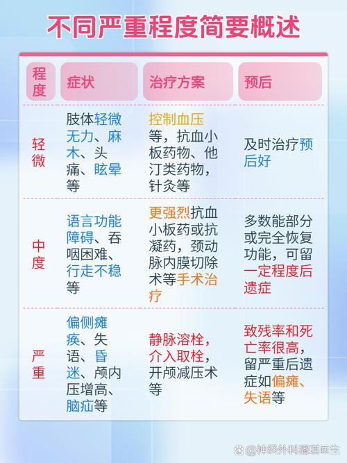 没有脑动脉硬化会脑梗吗