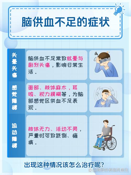 脑供血不足能引起脑梗吗