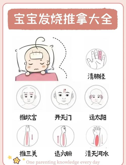 宝宝退烧刺激那个穴位