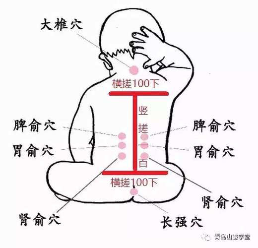 宝宝退烧刺激那个穴位