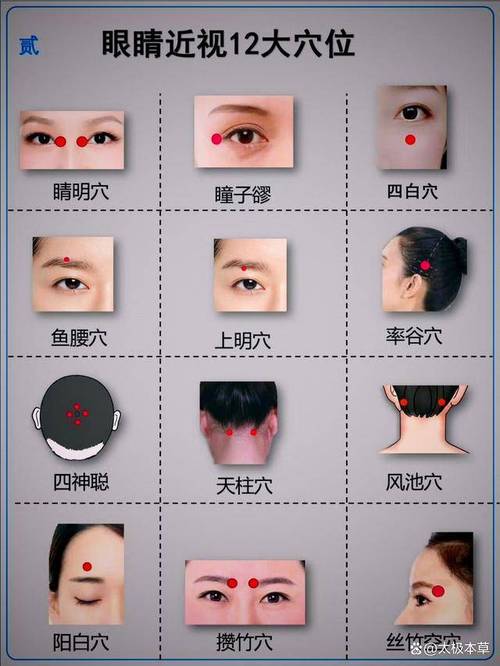 眼睛周围穴位按摩好处