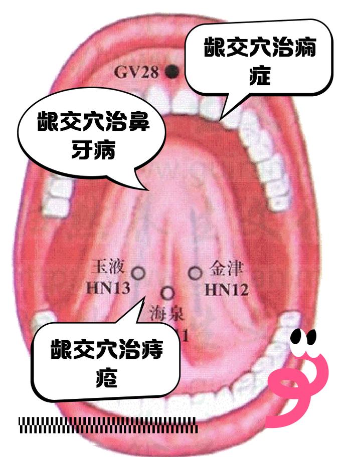 口腔上火艾灸什么穴位