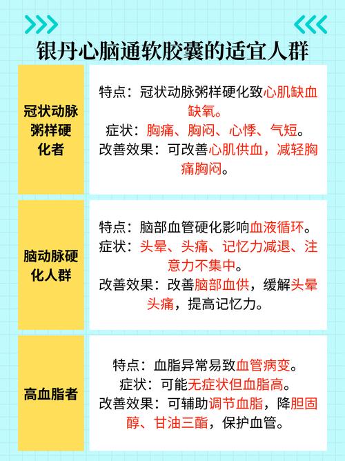 脑梗可以吃银丹心脑通吗