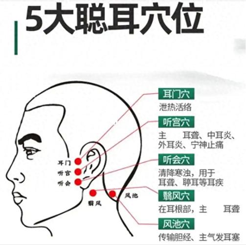 按摩哪些穴位治疗耳鸣