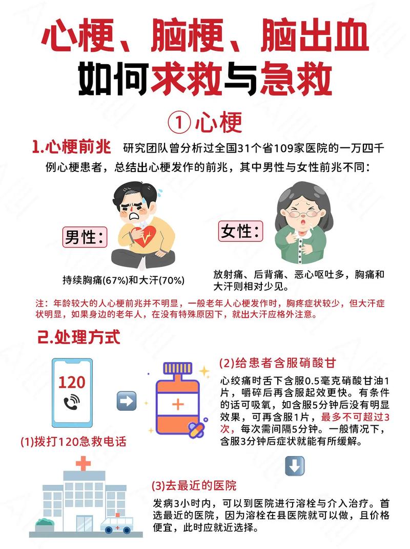 年轻人怎样避免脑梗心梗